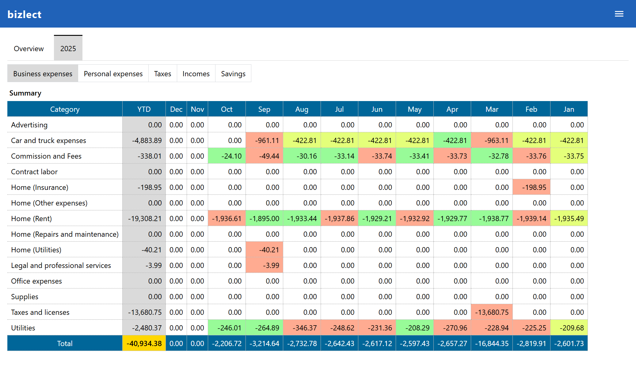 App screenshot of recorded business expenses